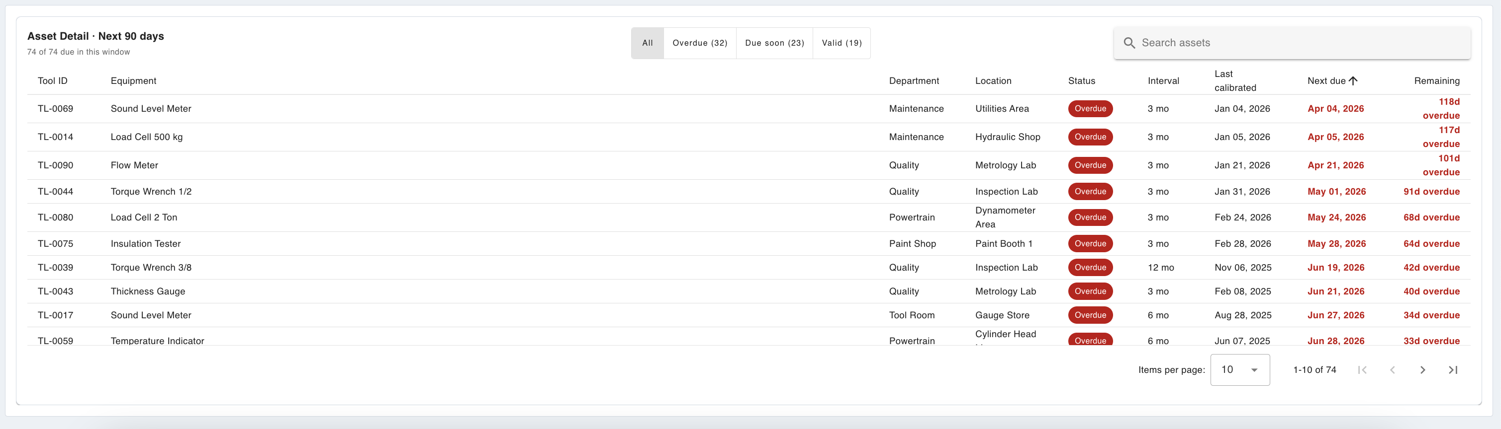 the asset detail table with the status toggle and search box
